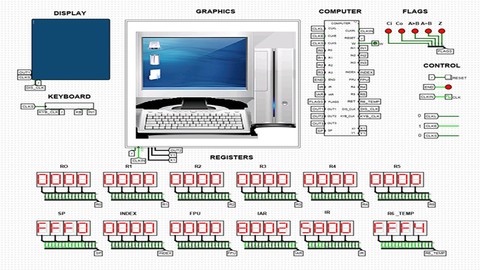 Design a CPU 3