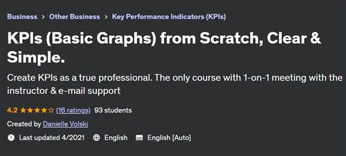 KPIs (Basic Graphs) from Scratch, Clear & Simple