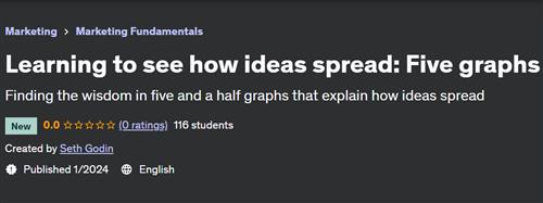 Learning to see how ideas spread – Five graphs