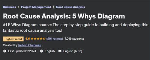 Root Cause Analysis – 5 Whys Diagram