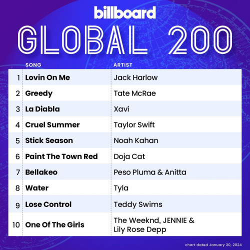 Billboard Global 200 Singles Chart20.01.2024 (2024)