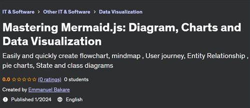 Mastering Mermaid.js Diagram, Charts and Data Visualization