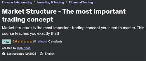 Market Structure – The most important trading concept