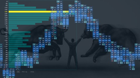 Learn Day trading using order flow edge (Core strategies)