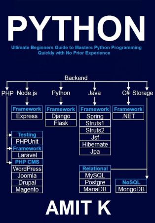 Python Programming and SQL: Beginners to Advanced (EPUB)