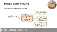   -    Event Sourcing, CQRS, DDD (2023) 